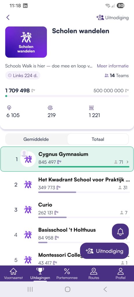 Vitaliteit op het Cygnus